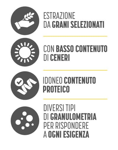 Elenco-anima-pasta-farina